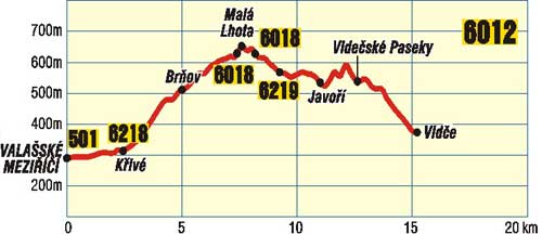 Cyklotrasa č. 6012 Valašské Meziříčí - Rožnov pod Radhoštěm